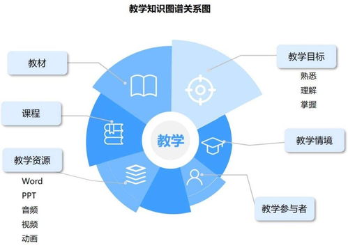 唯眾高職人工智能技術(shù)應(yīng)用專業(yè)解決方案 聚焦人工智能應(yīng)用軟件開發(fā)