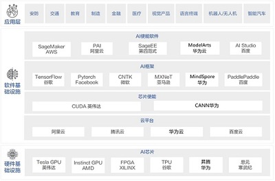 以科技創新引領人工智能產業發展 加速建設大規模智算中心與AI應用軟件創新的迫切性