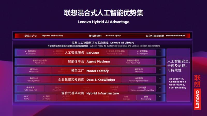 聯(lián)想戴煒 混合式人工智能重塑新型算力底座，從支撐向賦能的范式躍遷